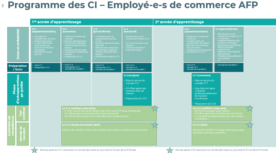 Programme AFP_V2